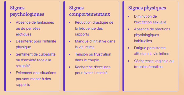 Quels sont les signes d'une baisse de libido ?