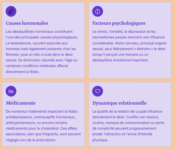 Quelle est la cause du manque de désir sexuel ?