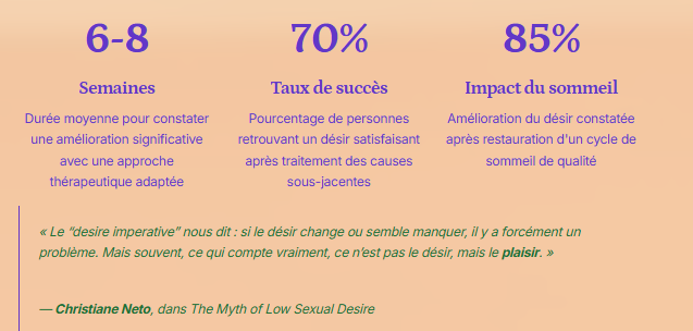 Vers une sexualité épanouie et durable